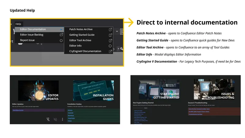 Diagram of the redesigned Help menu linking directly to internal documentation, shown alongside two new documentation hub mockups.