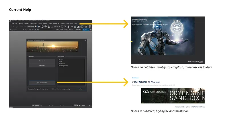 Diagram of the Editor's old Help menu: it opened an outdated, poorly scaled splash screen and outdated third-party CryEngine documentation, neither useful to developers.