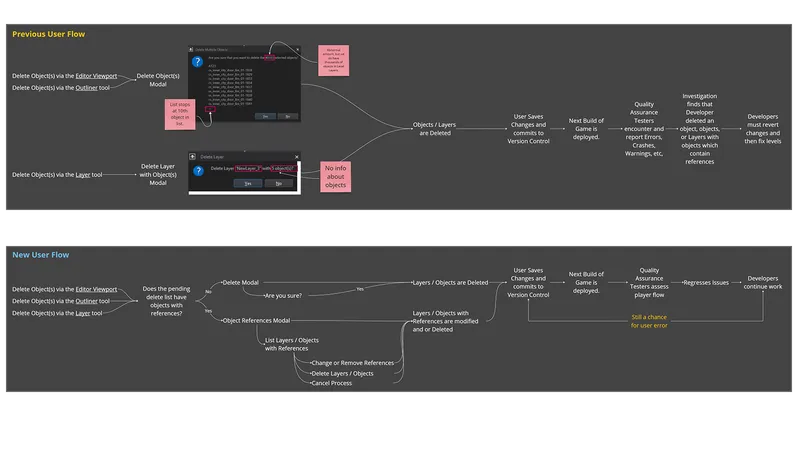 Diagram displaying two user flows comparing states and information failures and fix proposals